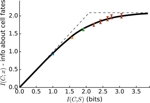 Figure 6.