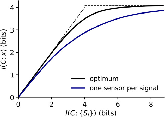 Figure 5.