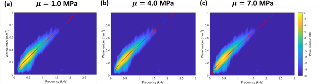 Figure 7.