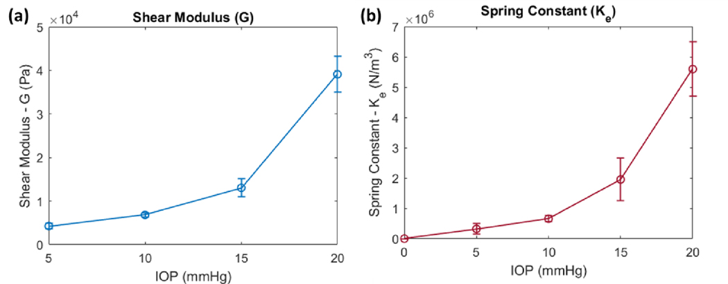 Figure 9.