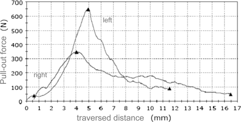 Fig. 4