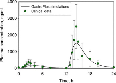 Fig. 3