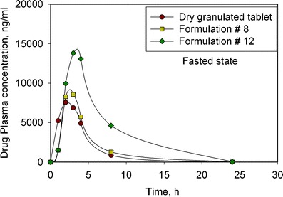 Fig. 9