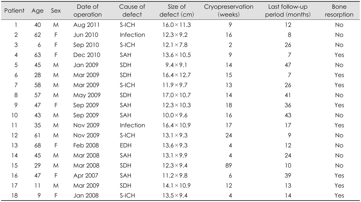 graphic file with name kjn-10-10-i001.jpg