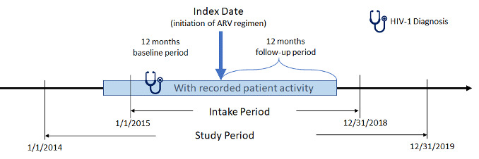 Figure 1.