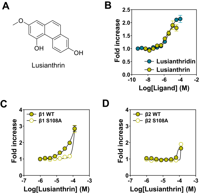 Figure 7