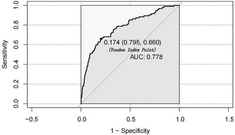 Figure 2