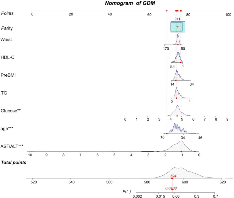 Figure 1