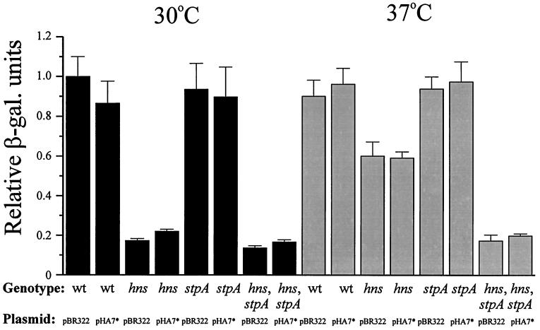 FIG. 7