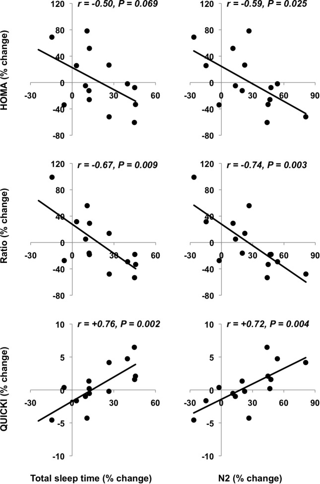 Figure 3B