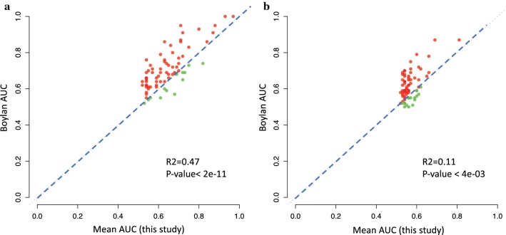 Fig. 7