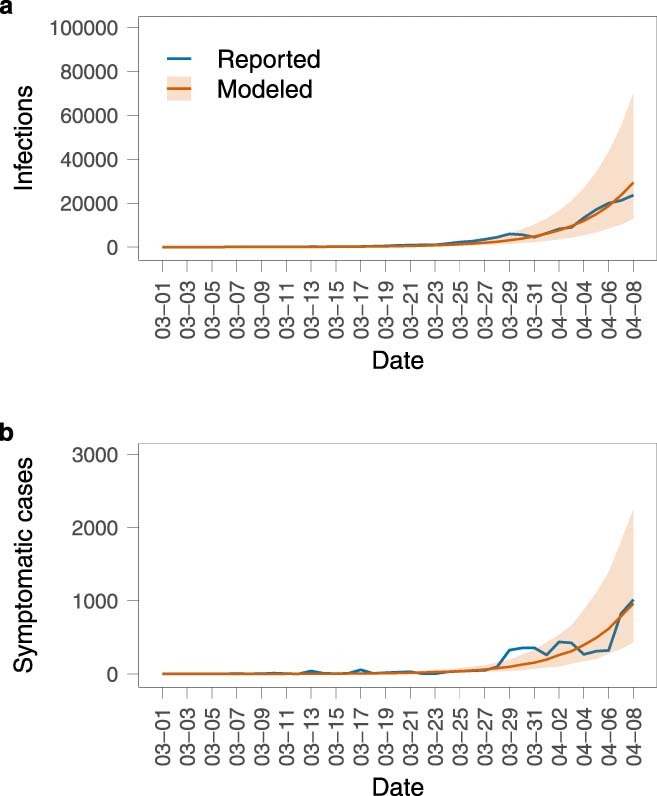 Extended Data Fig. 2