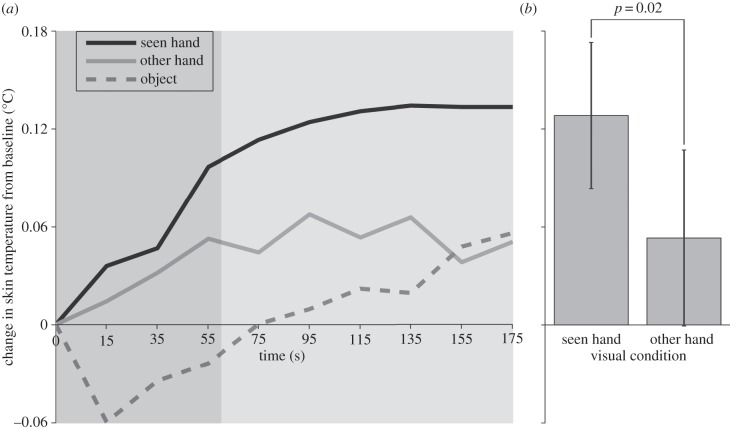 Figure 2.