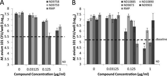 FIG 1