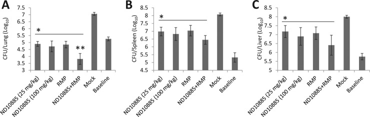 FIG 2