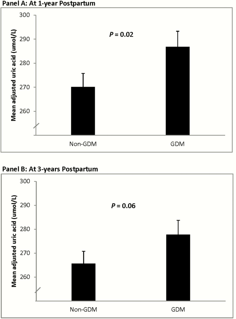 Figure 1.