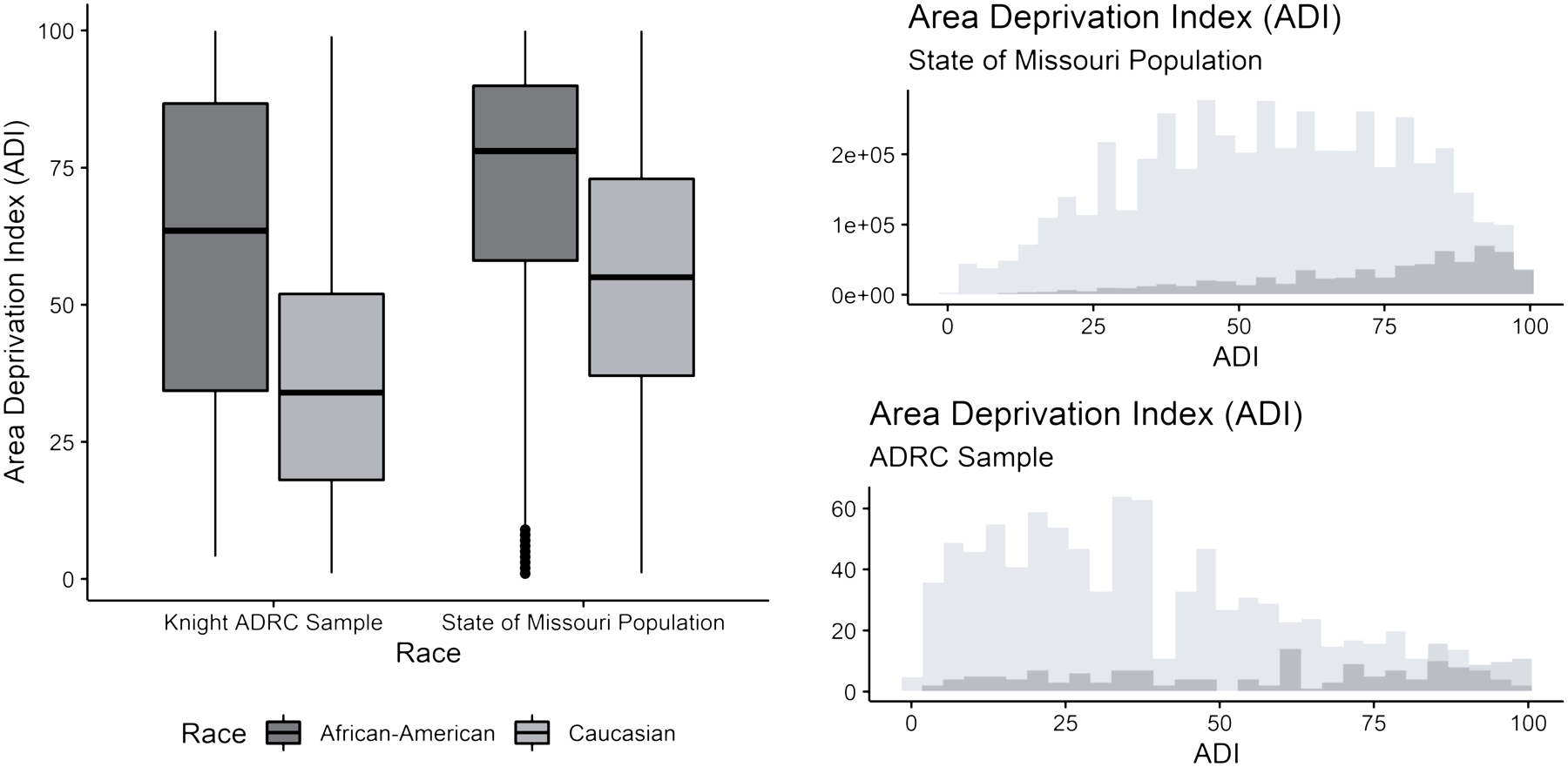 Figure 2.