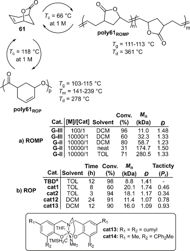 Figure 29