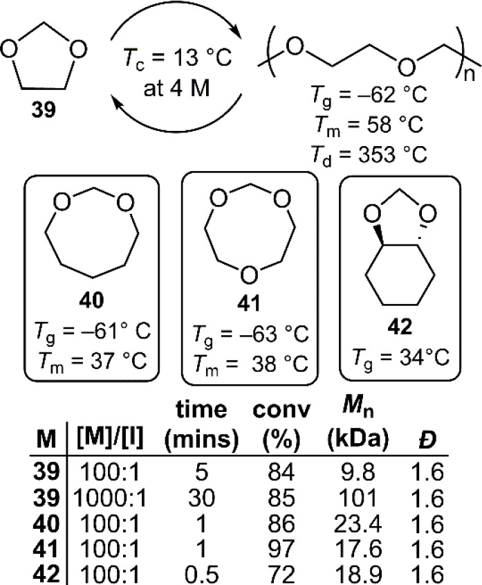 Figure 22