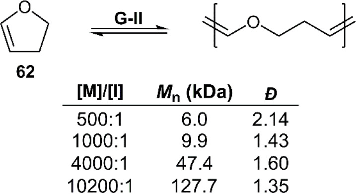 Figure 30