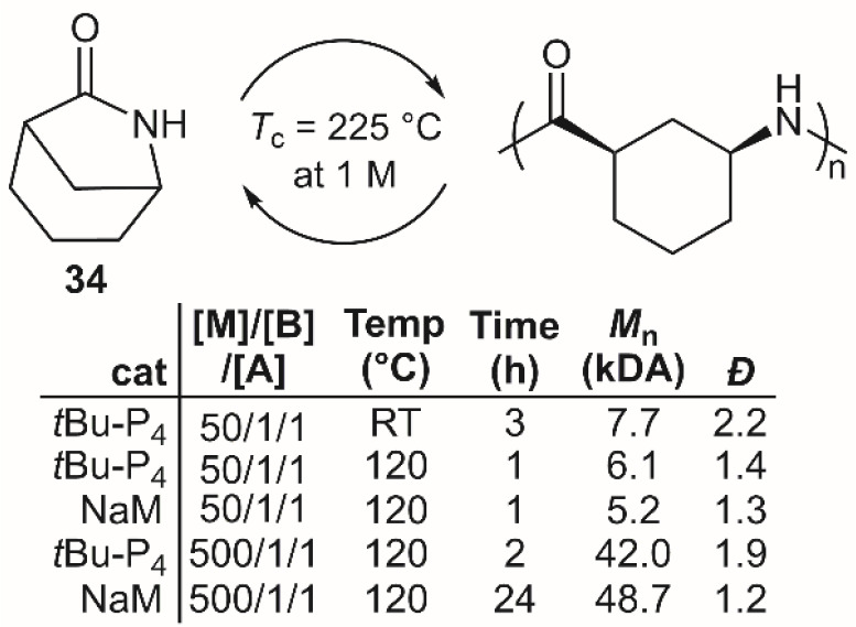 Figure 20