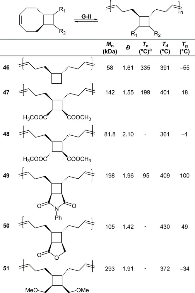 Figure 26