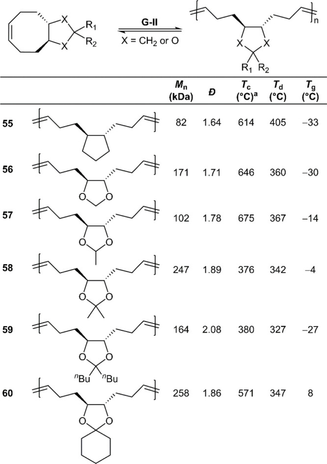 Figure 28