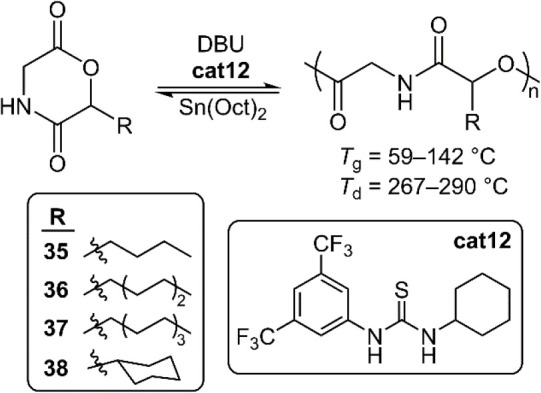 Figure 21