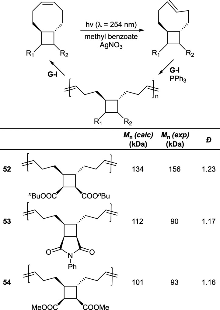 Figure 27