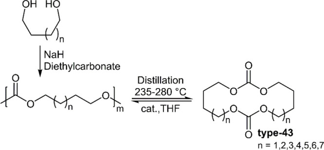 Figure 23