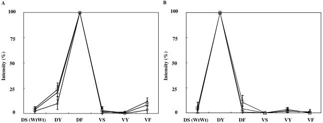 FIG. 5.