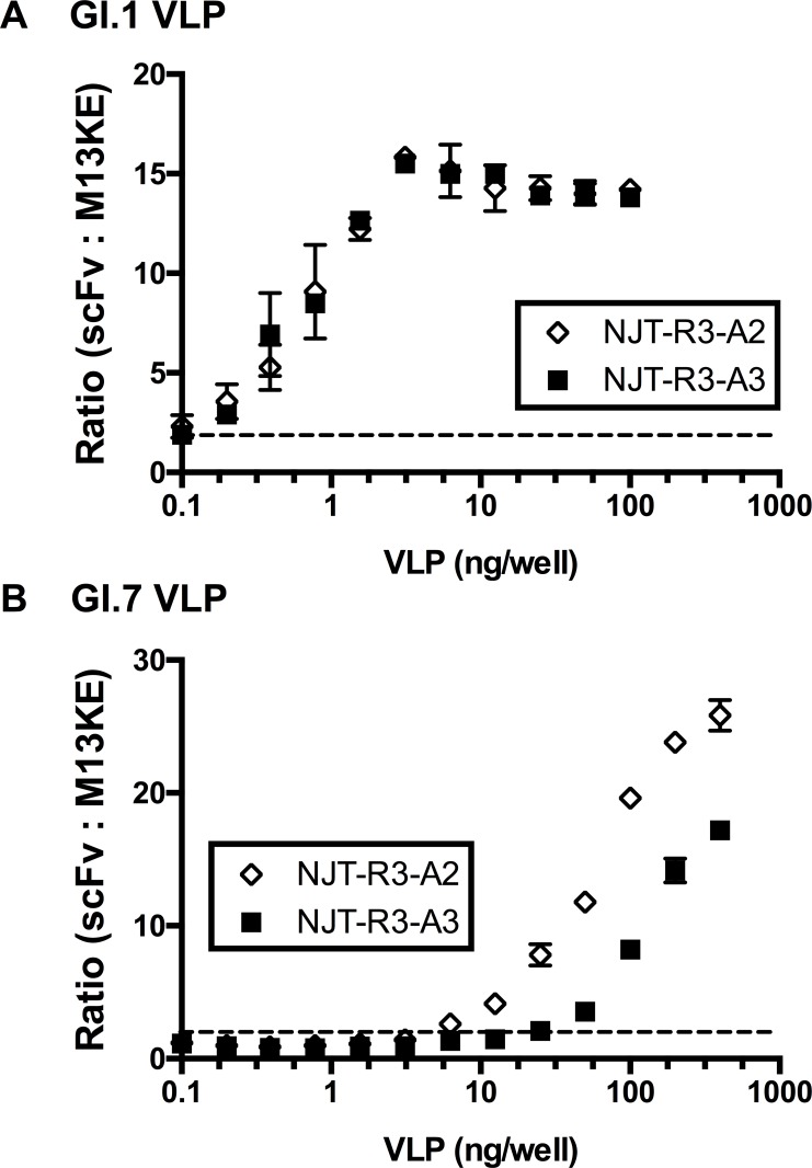 Fig 5