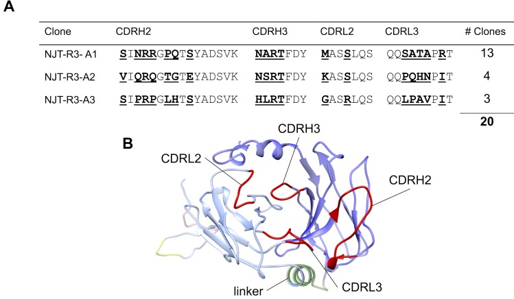 Fig 1