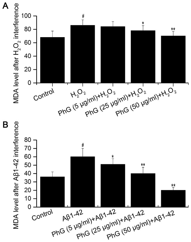 Figure 7.