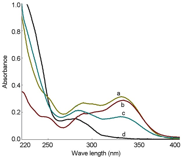 Figure 1.