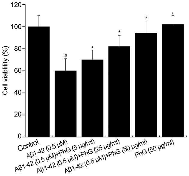 Figure 5.