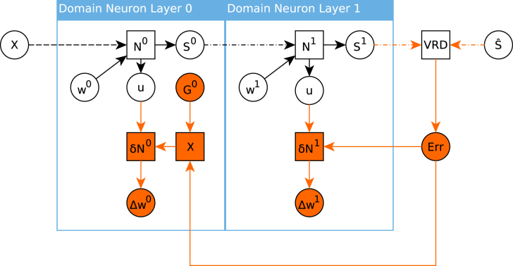 Figure 5