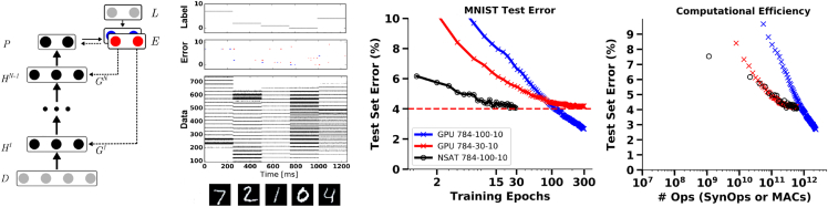 Figure 1