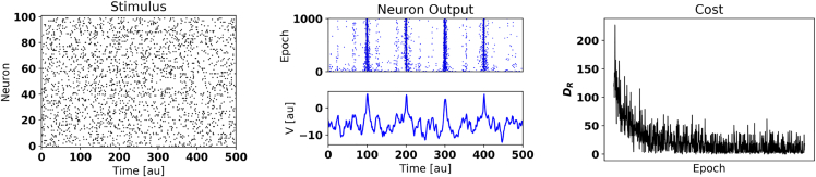 Figure 3