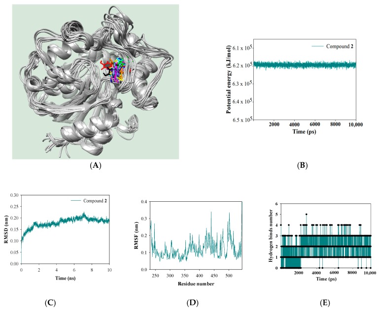 Figure 5