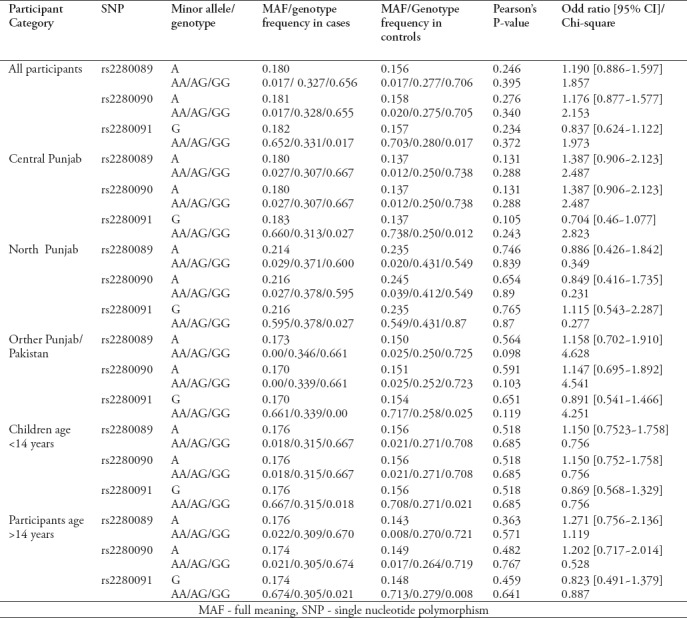 graphic file with name SaudiMedJ-40-774-g003.jpg