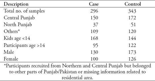 graphic file with name SaudiMedJ-40-774-g001.jpg