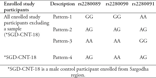 graphic file with name SaudiMedJ-40-774-g005.jpg