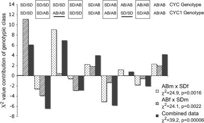 Figure 2.—