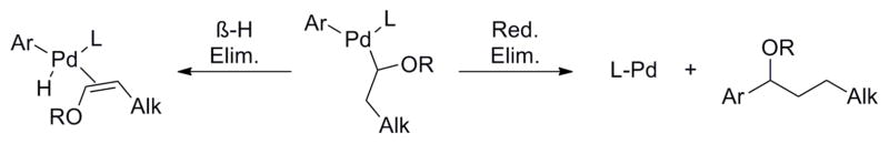 Scheme 3