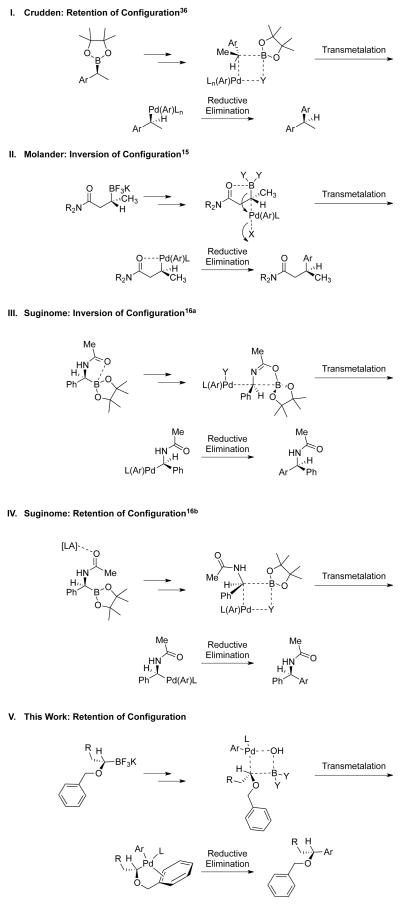 Scheme 6