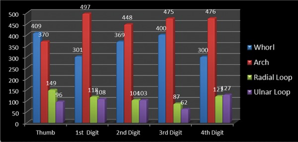 Graph 1