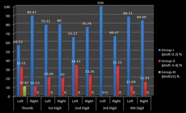 Graph 4