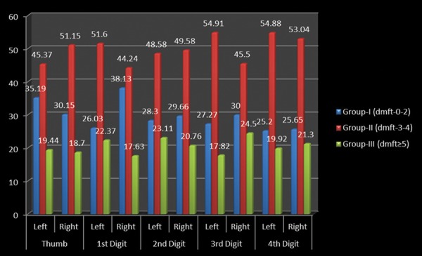 Graph 3