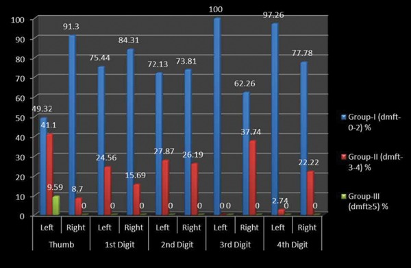 Graph 5